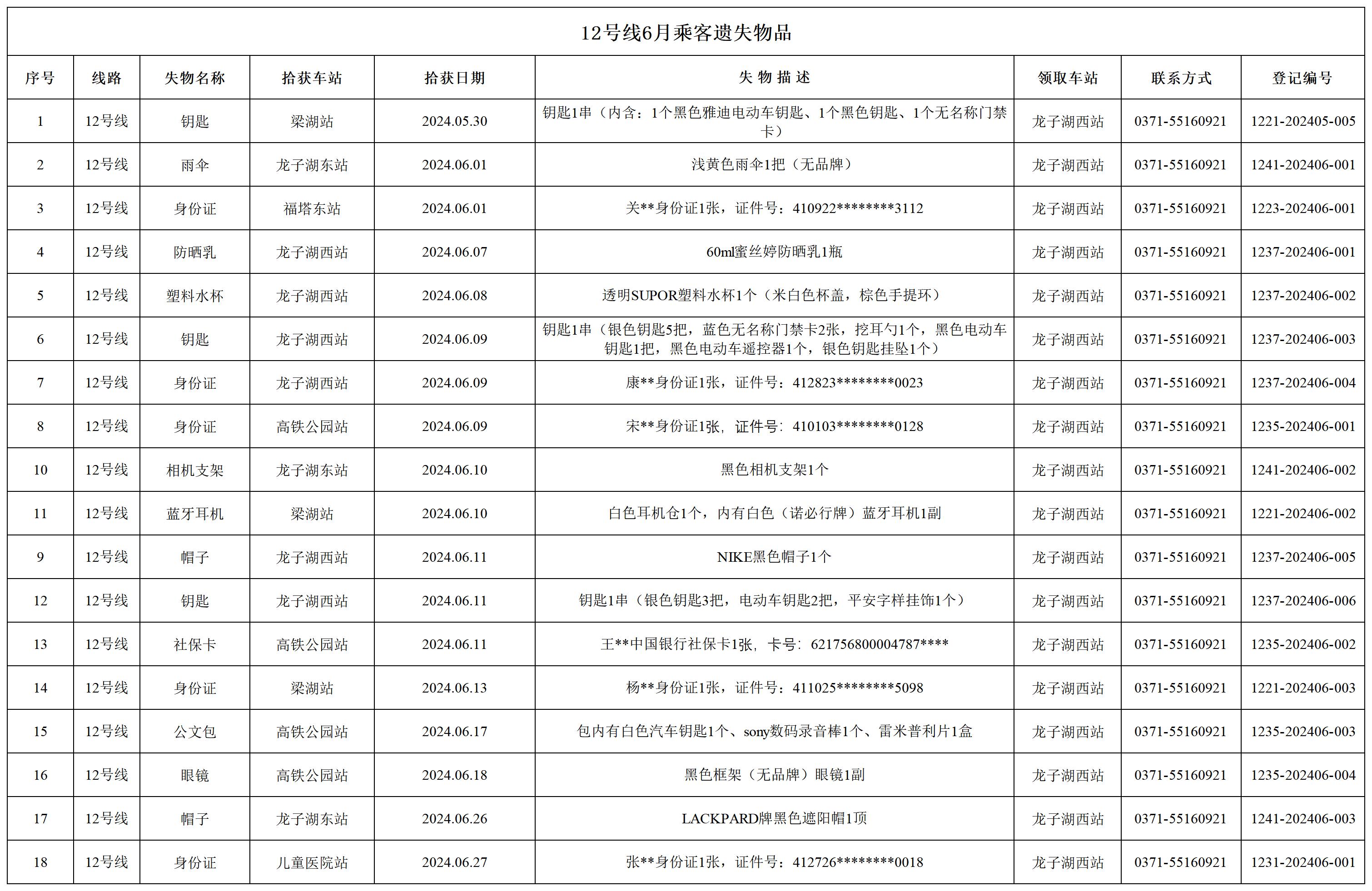 12號線(xiàn)6月乘客遺失物品_失物.jpg