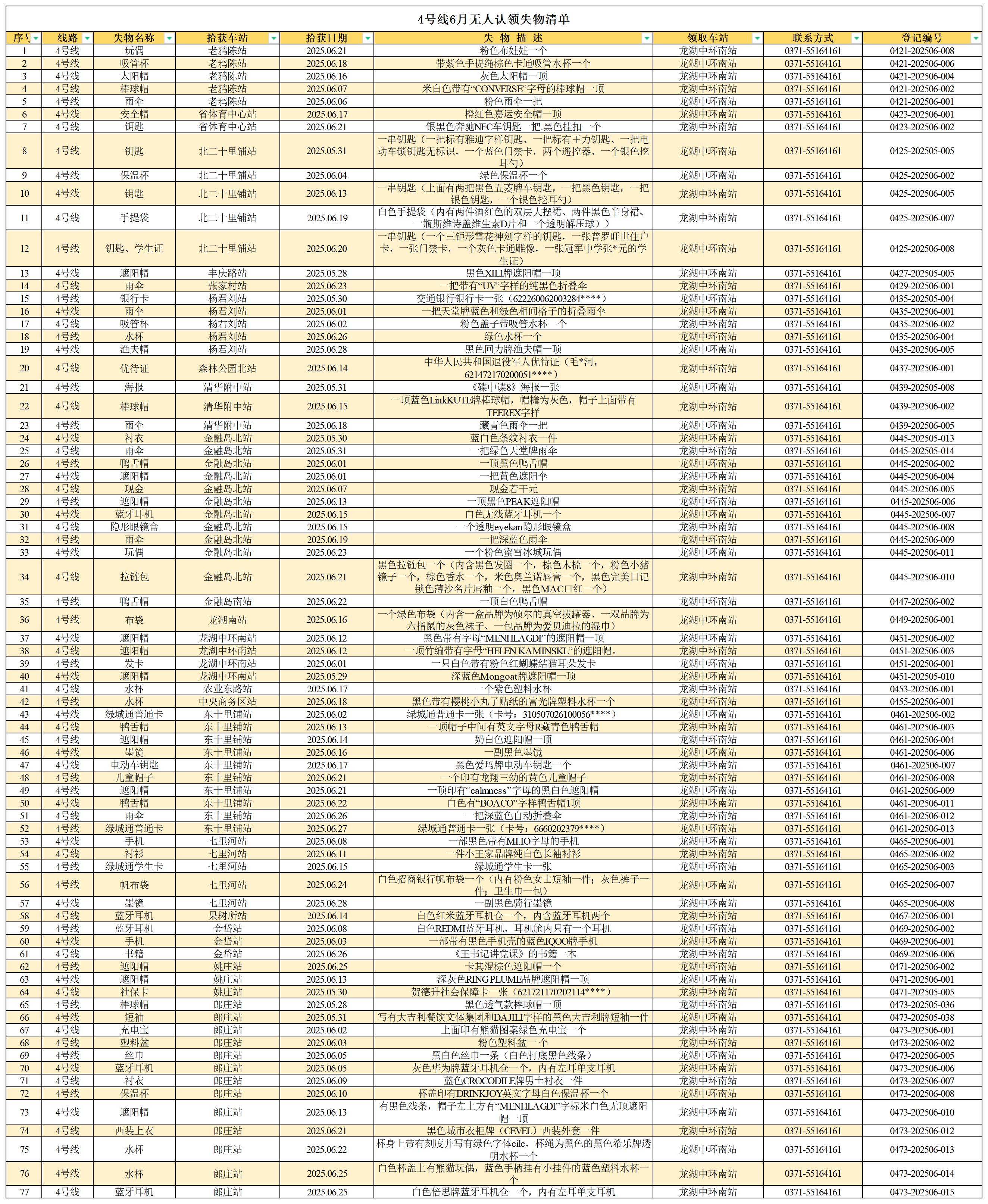 客運中心6月無(wú)人認領(lǐng)失物清單_4號線(xiàn) .jpg 客運中心6月無(wú)人認領(lǐng)失物清單_4號線(xiàn) .jpg